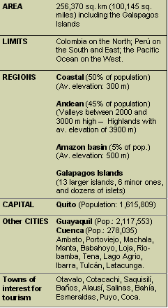 Physical Data