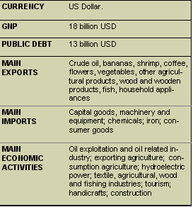 Economic Data